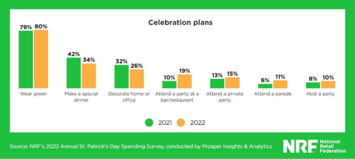 St. Patrick's Day., The Ultimate Print-On-Demand Guide to St. Patrick&#8217;s Day 2022, Blog