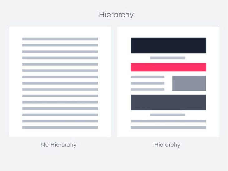design principles, Design Principles to Make Your Brand Stand Out (With Examples), Blog
