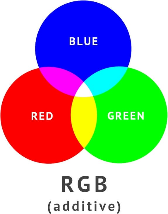CMYK vs RGB, CMYK vs RGB: How to Print the Right Colors, Blog