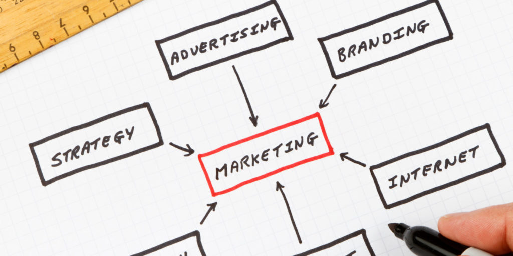 small-business marketing, The Beginner’s Guide to Small-Business Marketing Online, Blog
